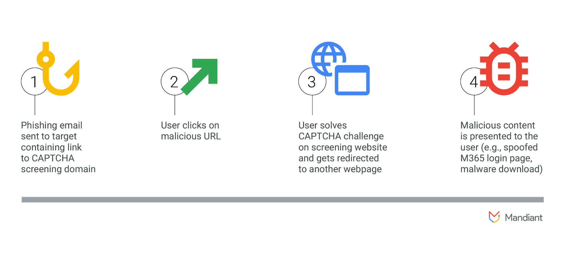 weaponize-digital-analytics-tools