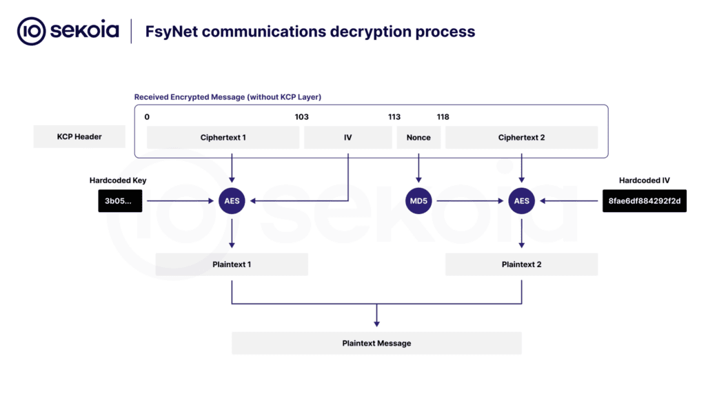 FsyNet