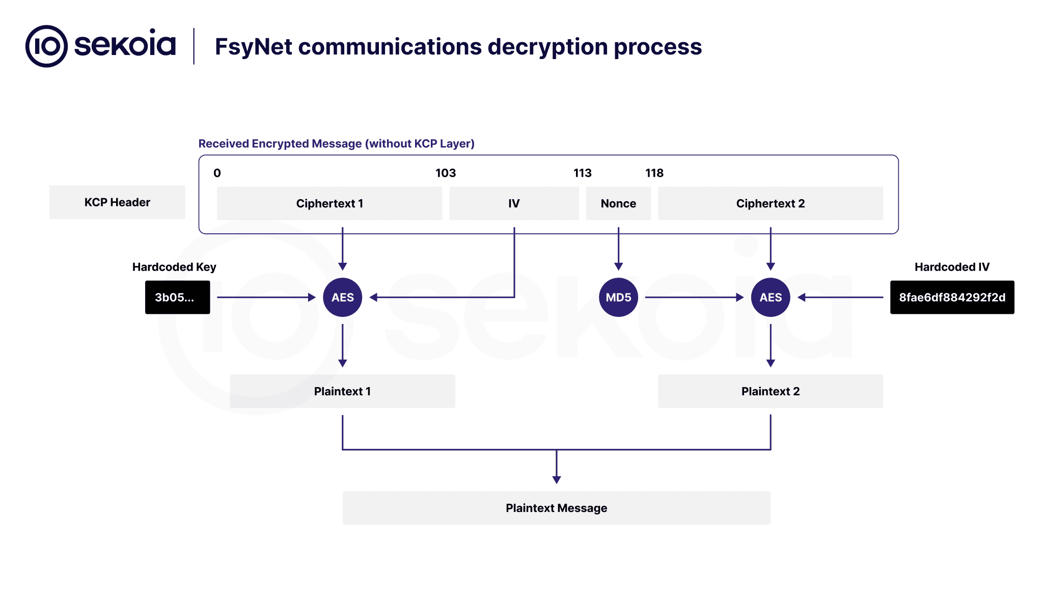 FsyNet