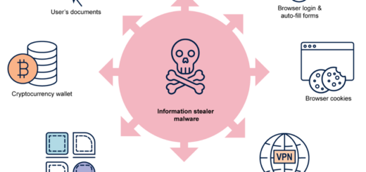Information Stealer Malware