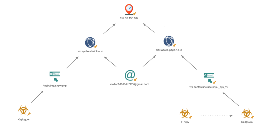 Sparkling Pisces - KLogEXE - FPSpy backdoor