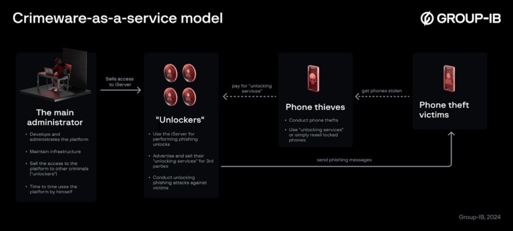 iServer