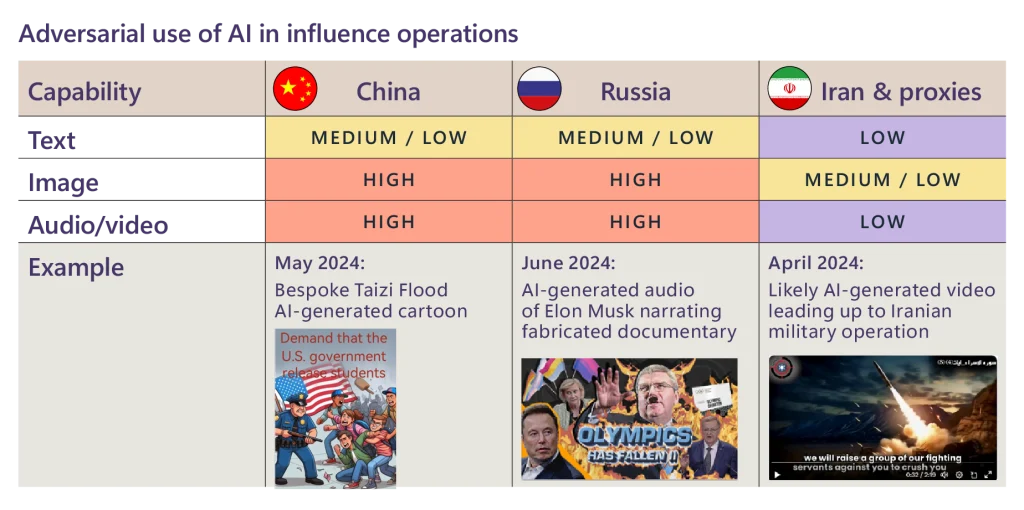 Cyber Threat