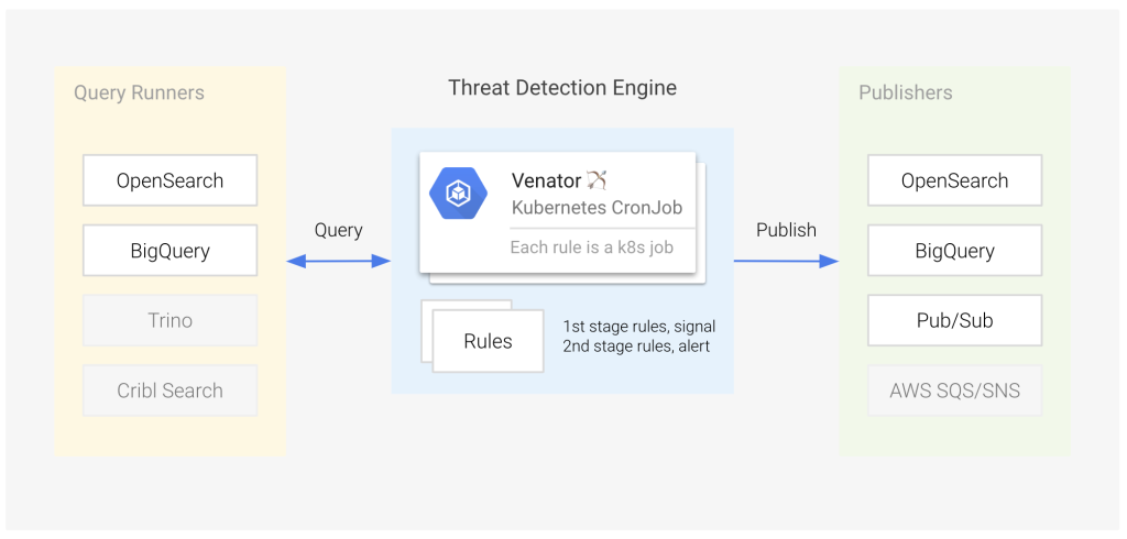 Threat Detection Platform
