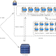 BrazenBamboo - DEEPPOST malware