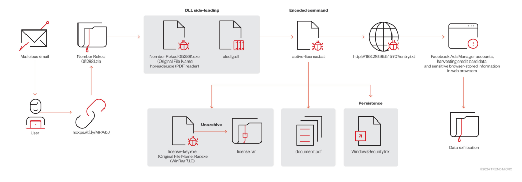 NodeStealer infostealer malware