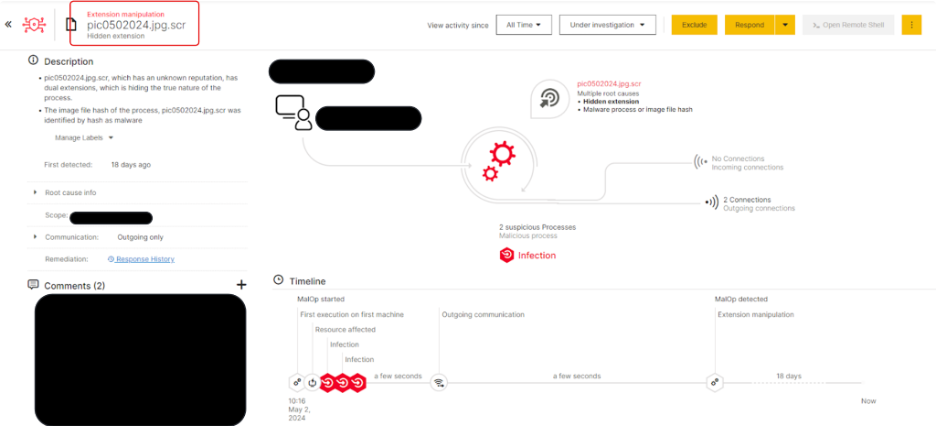 Phorpiex botnet Attack