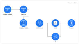 400,000+ Systems Infected: DigitalPulse Proxyware Returns with New ...
