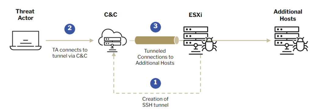 ESXi Ransomware Attack - Abyss Locker