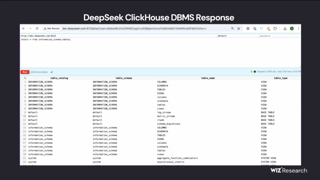 DeepSeek database Leak