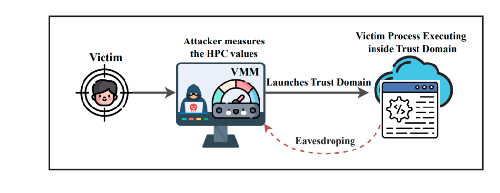 Intel Trust Domain Extensions Vulnerability