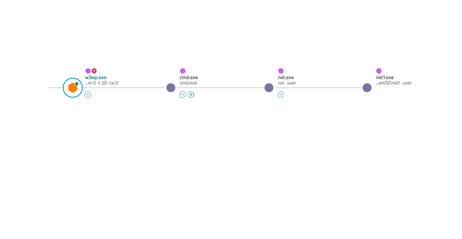 CVE-2019-18935