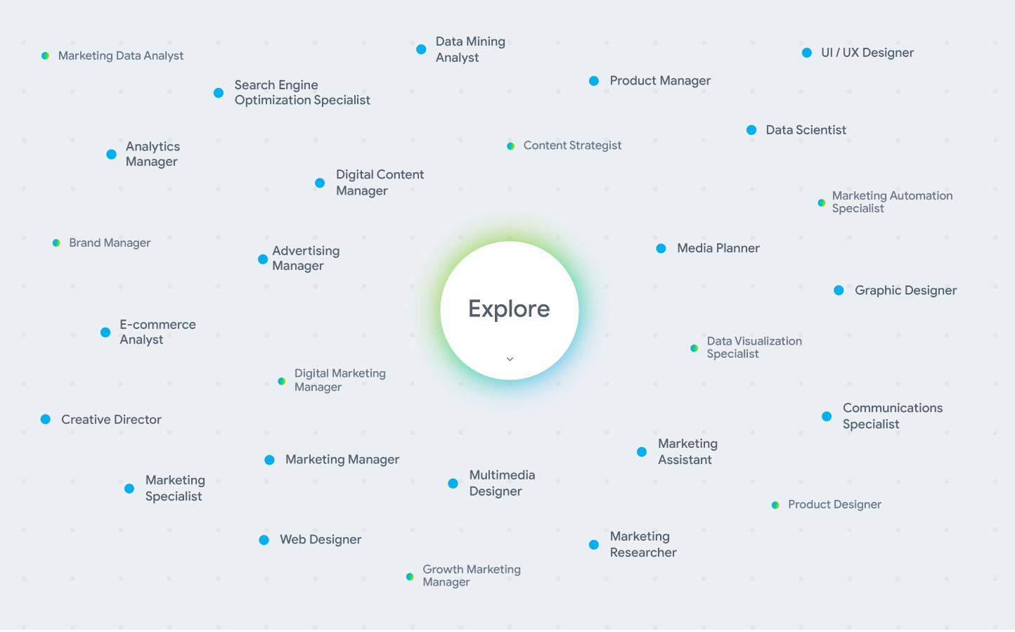 Google Career Dreamer