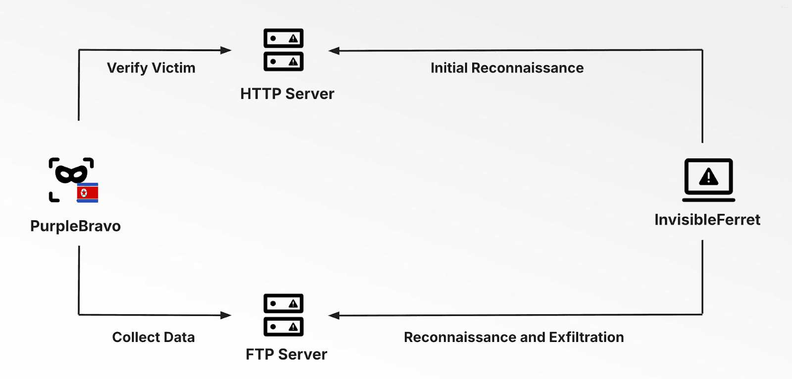 North Korea’s IT Worker Scam