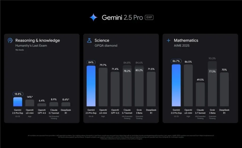 Gemini 2.5 Pro Gemini video analysis