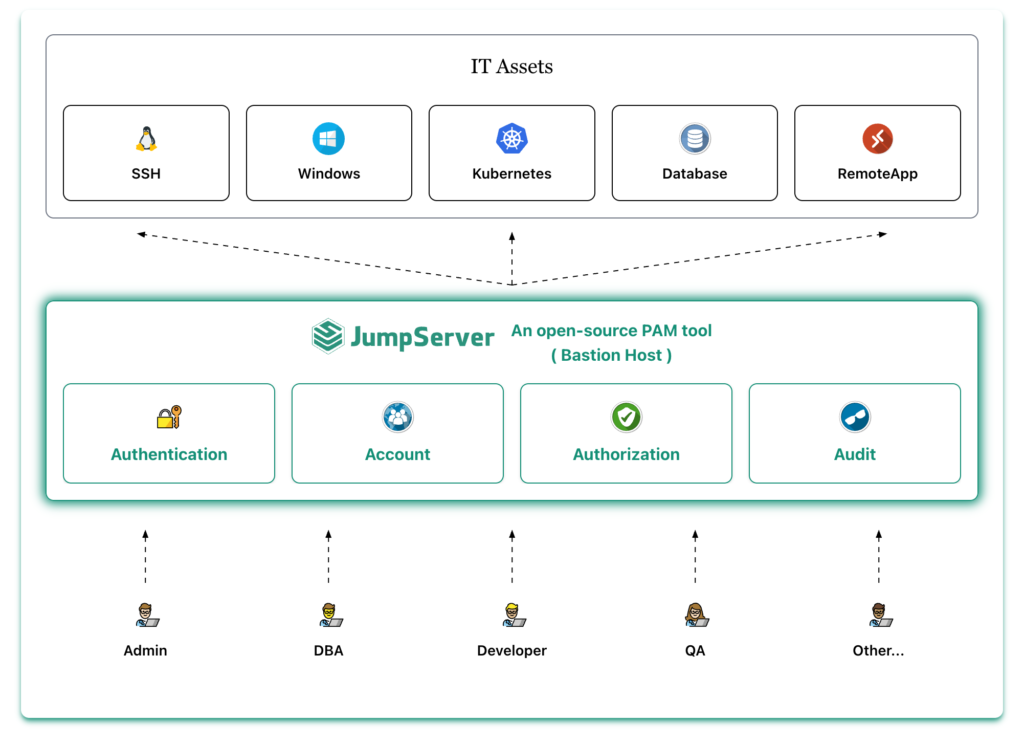 CVE-2025-27095