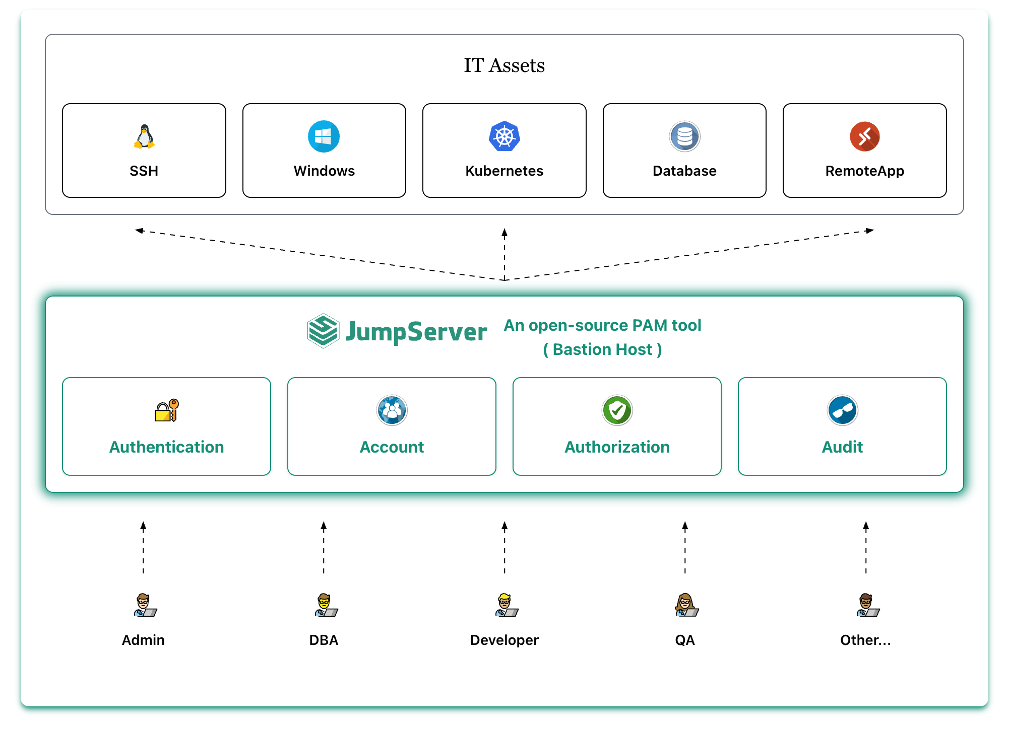 CVE-2025-27095