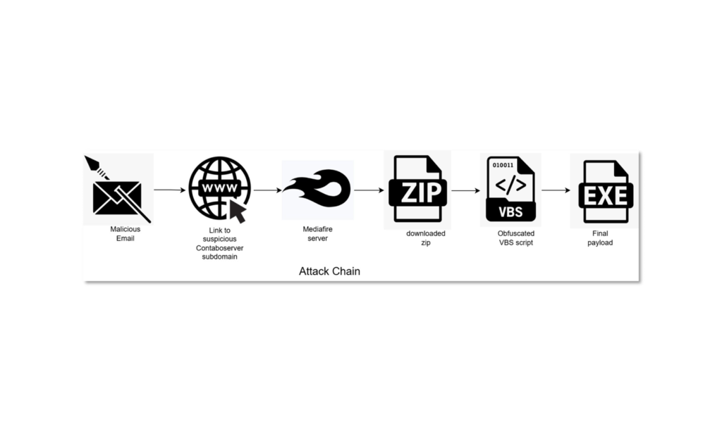 Grandoreiro, banking trojan, phishing