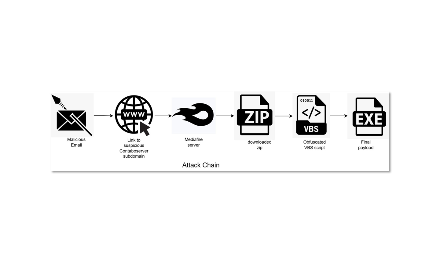 Grandoreiro, banking trojan, phishing