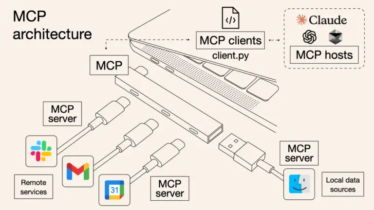 Model Context Protocol (MCP) Gemini AI Windows AI future, AI interoperability