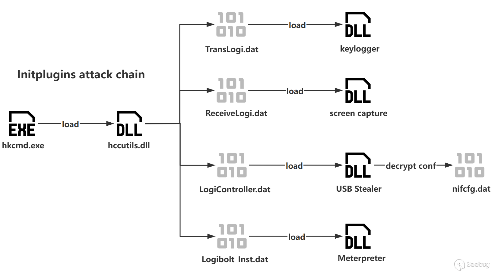 DarkHotel, APT group