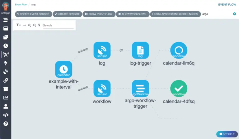 Argo Events Kubernetes Security