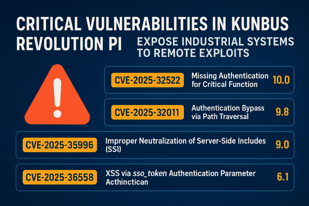 KUNBUS Revolution Pi, CISA vulnerabilities