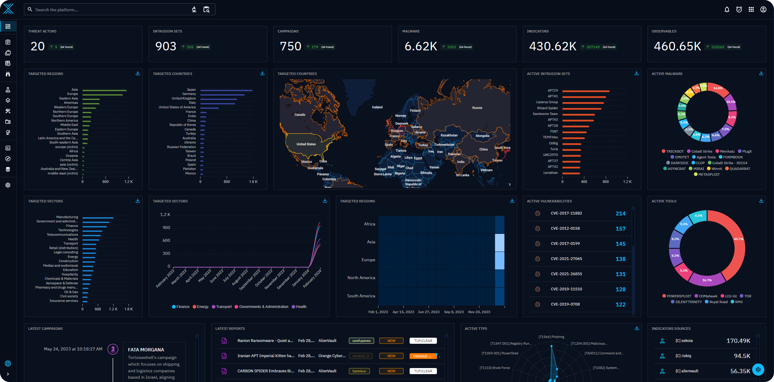 OpenCTI, security vulnerability