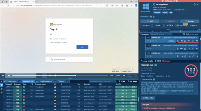Bypass Multi-Factor Authentication