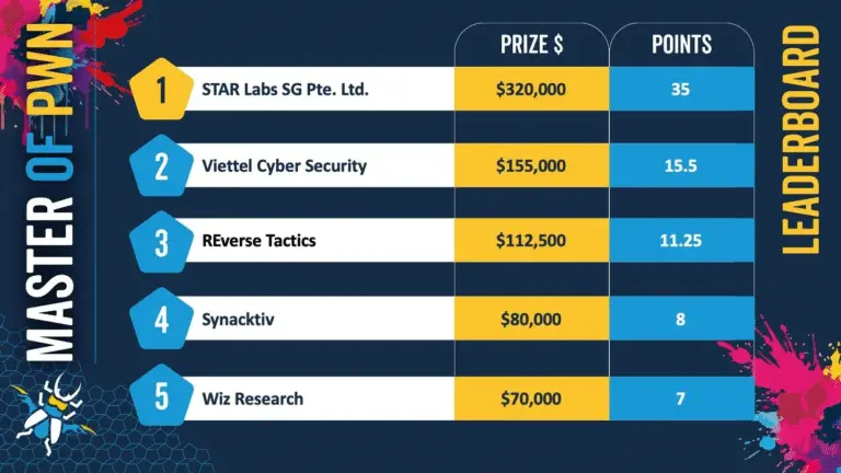 Pwn2Own winners, VMware ESXi hack
