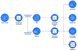 ViperSoftX Resurfaces: Stealthy Crypto-Stealing Malware Hits Global ...