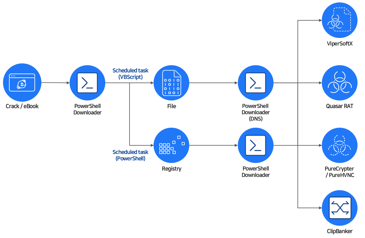 ViperSoftX, Crypto Malware