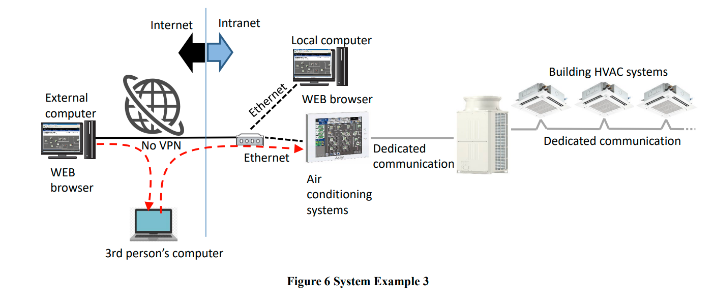 Mitsubishi Electric, Critical Vulnerability