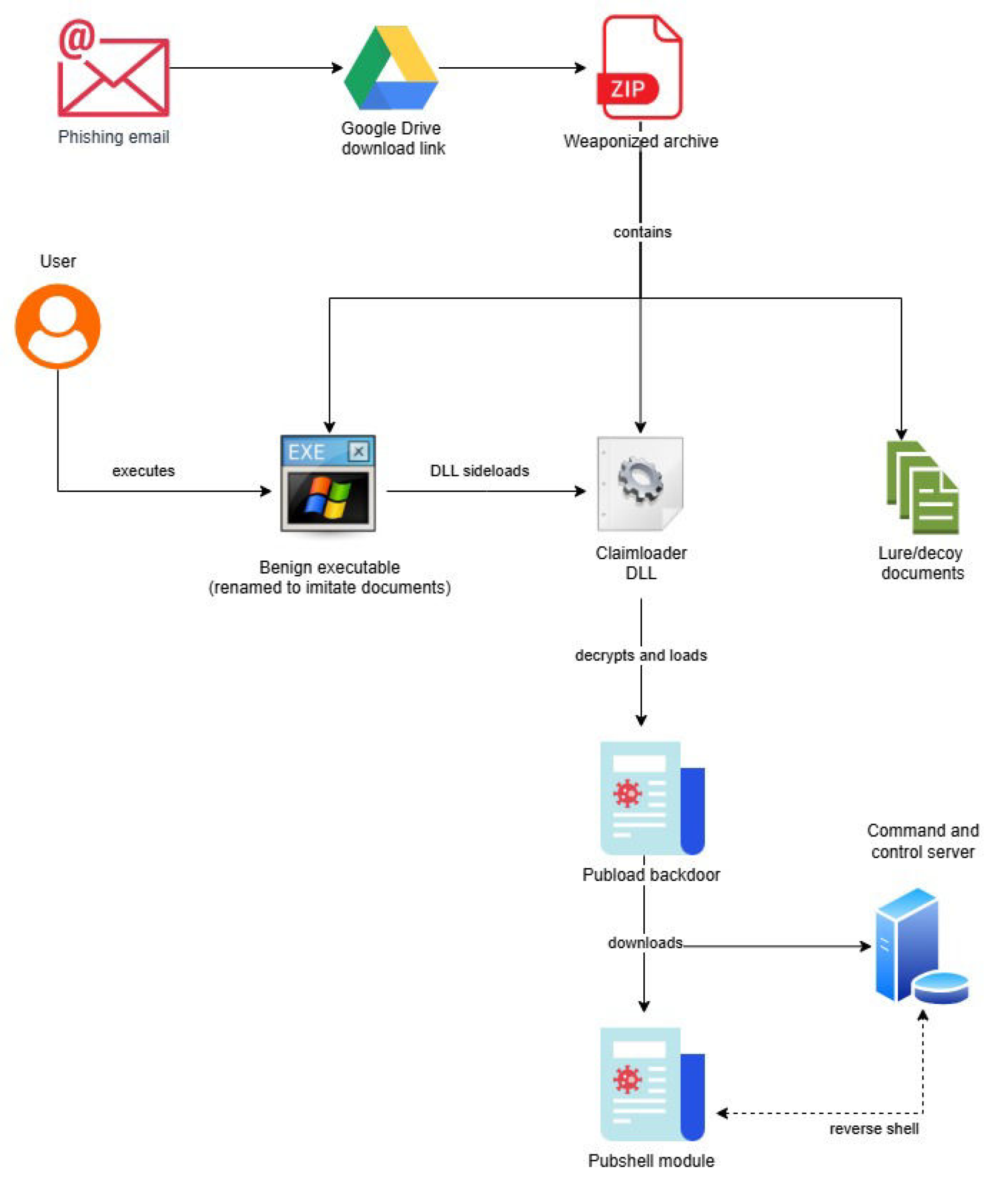 China Cyber-Espionage, Tibetan Community
