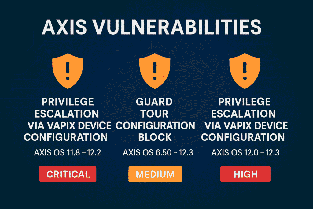 AXIS OS Vulnerability, Privilege Escalation