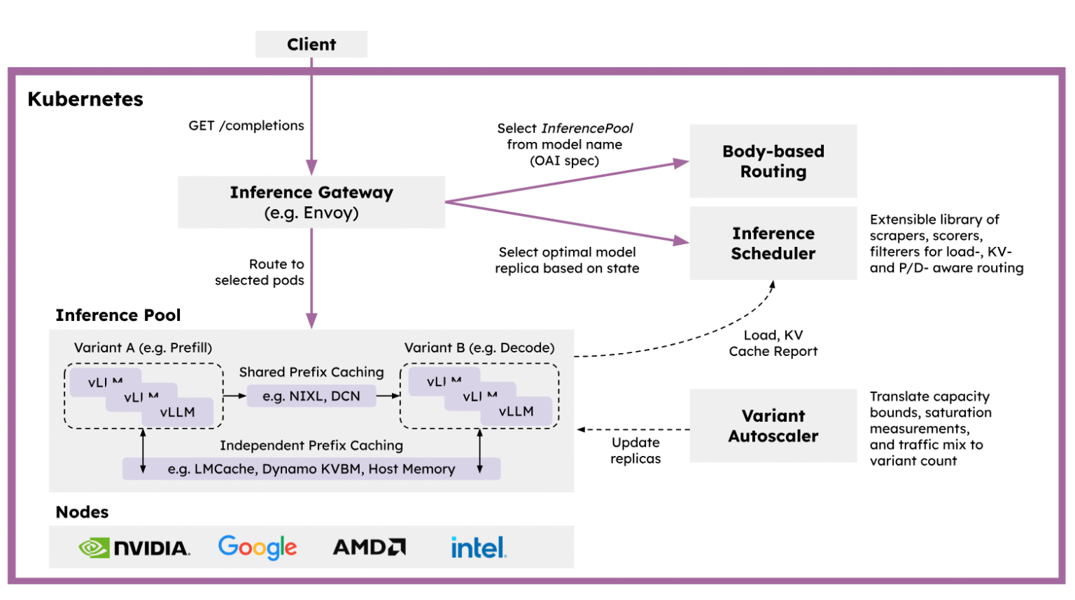 Red Hat Unveils llm-d: Scaling Generative AI for the Enterprise • Daily ...
