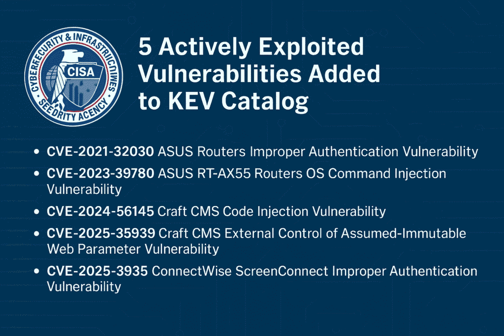 CISA KEV, Zero-Day Exploits