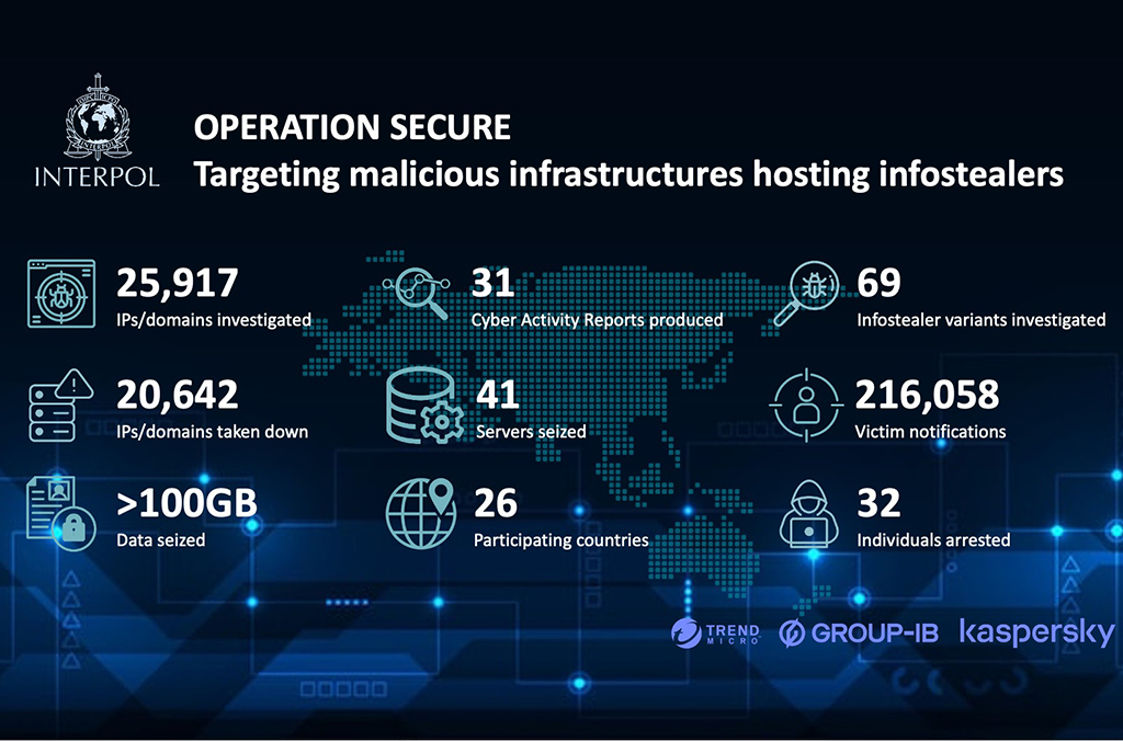 Malware Takedown, Interpol