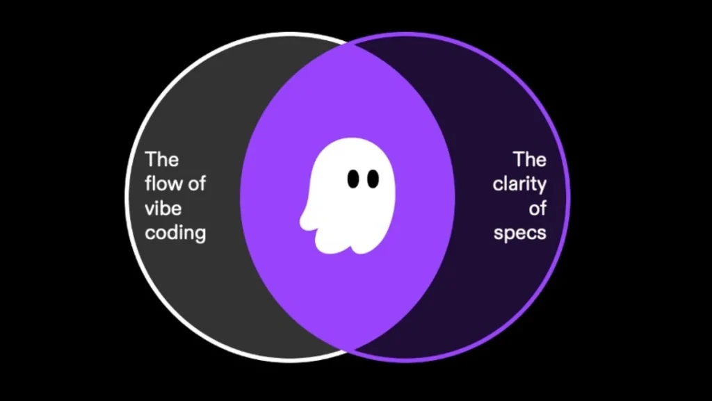 AWS Kiro, AI IDE AWS Kiro, AI Coding Tool