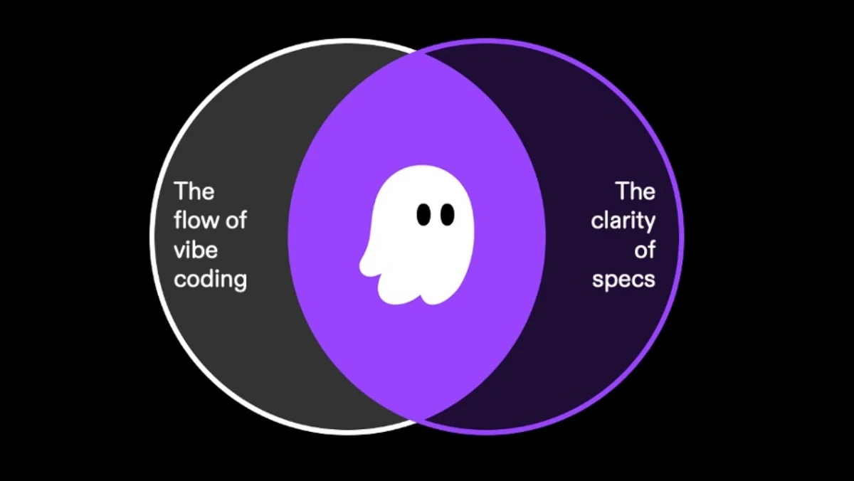 AWS Kiro, AI IDE AWS Kiro, AI Coding Tool