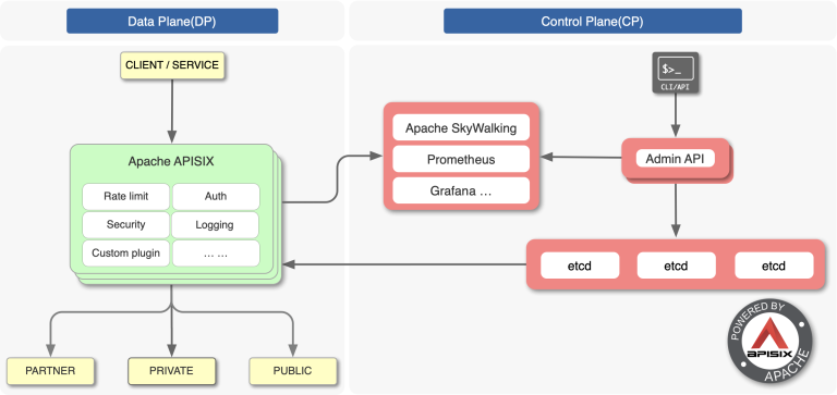 Apache APISIX, OpenID Connect Vulnerability