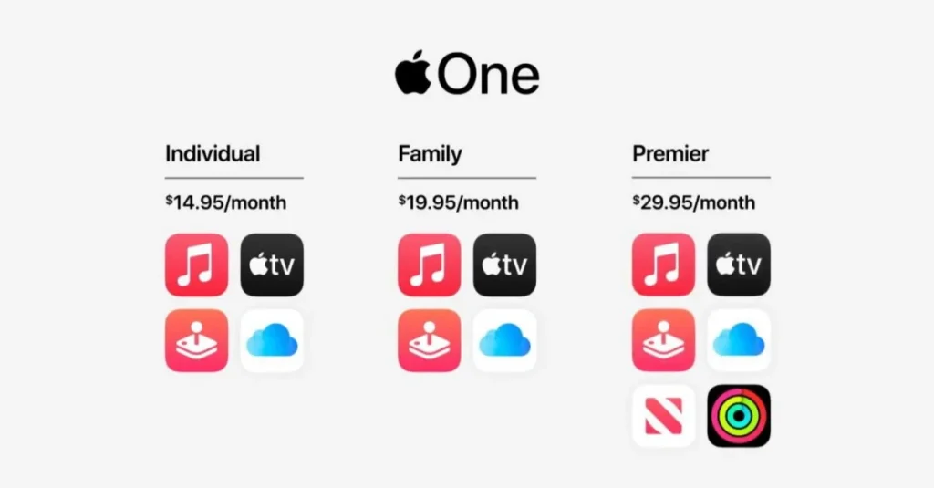 Apple TV+ Apple One, Subscription Services