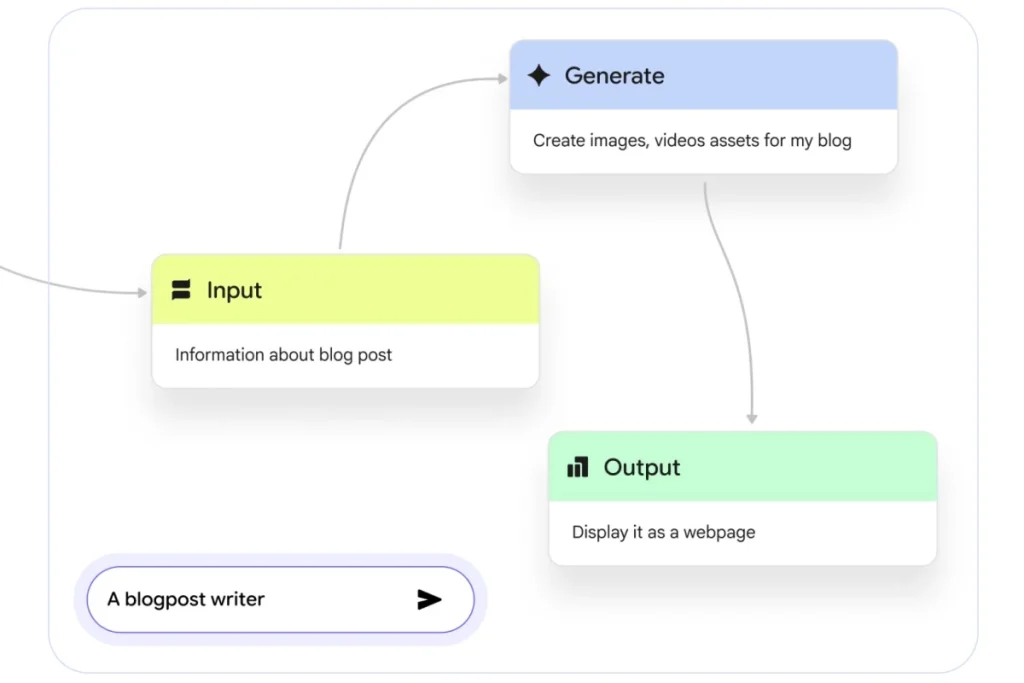 Google Opal, AI App Builder