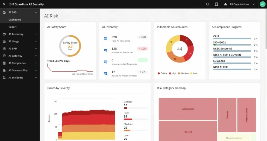 IBM AI Governance, AI Security