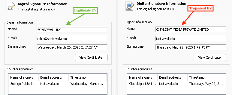 SonicWall Malware, Supply Chain Attack