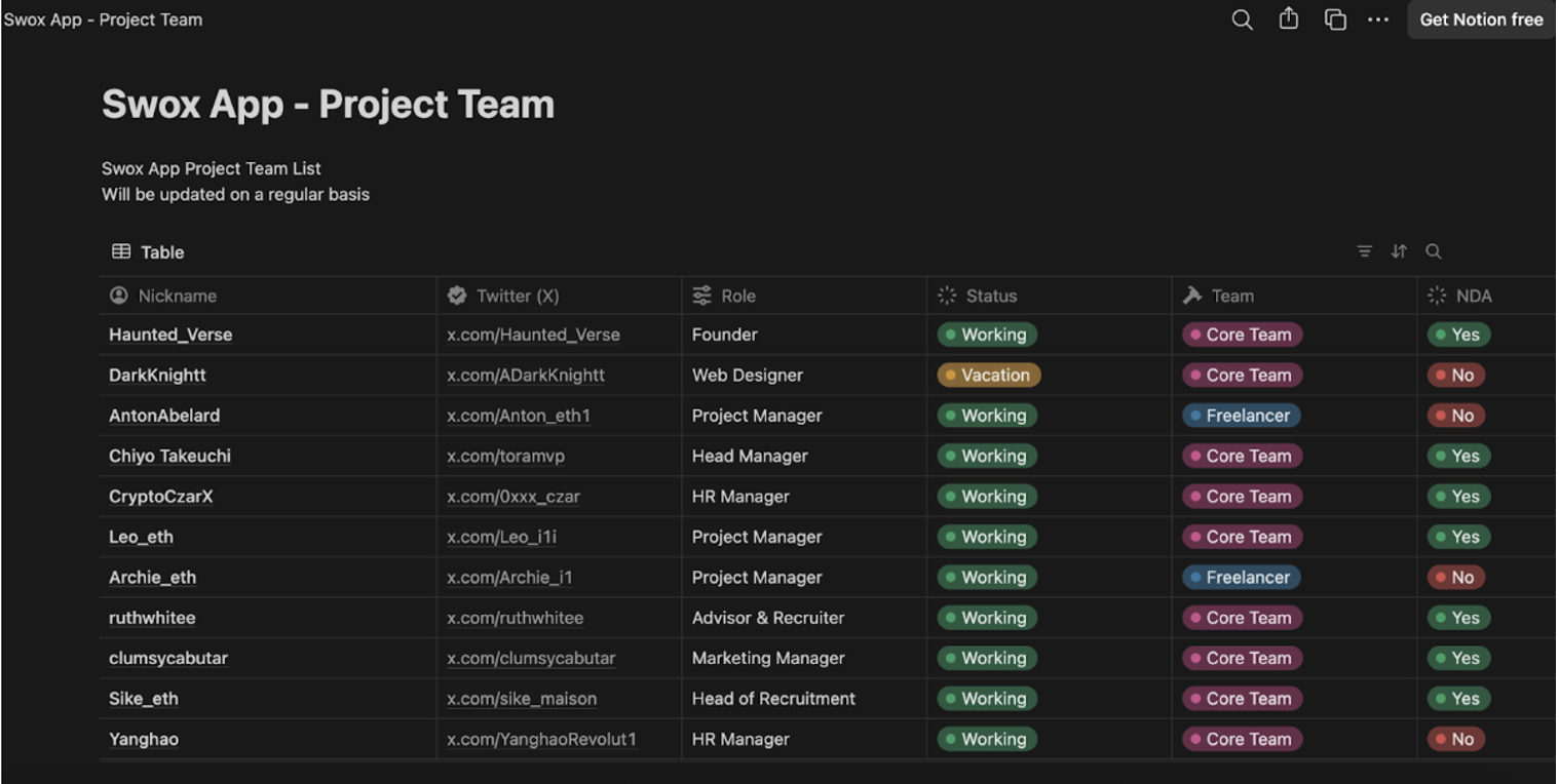 Fake Startups, Crypto Scams