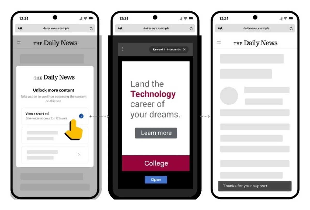 Google Offerwall, Publisher Monetization