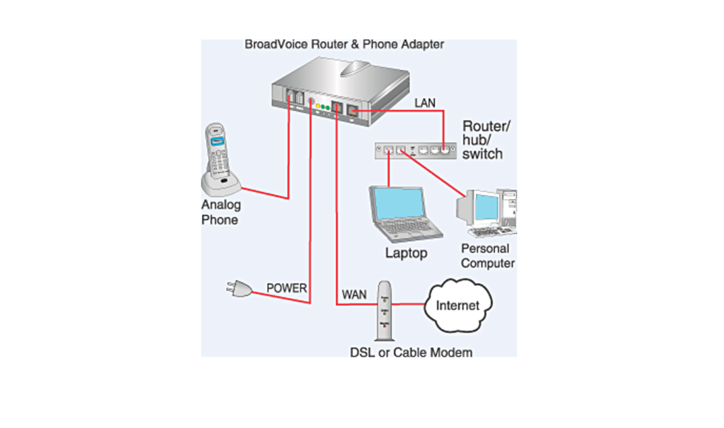 Rtpengine Vulnerabilities, VoIP Security