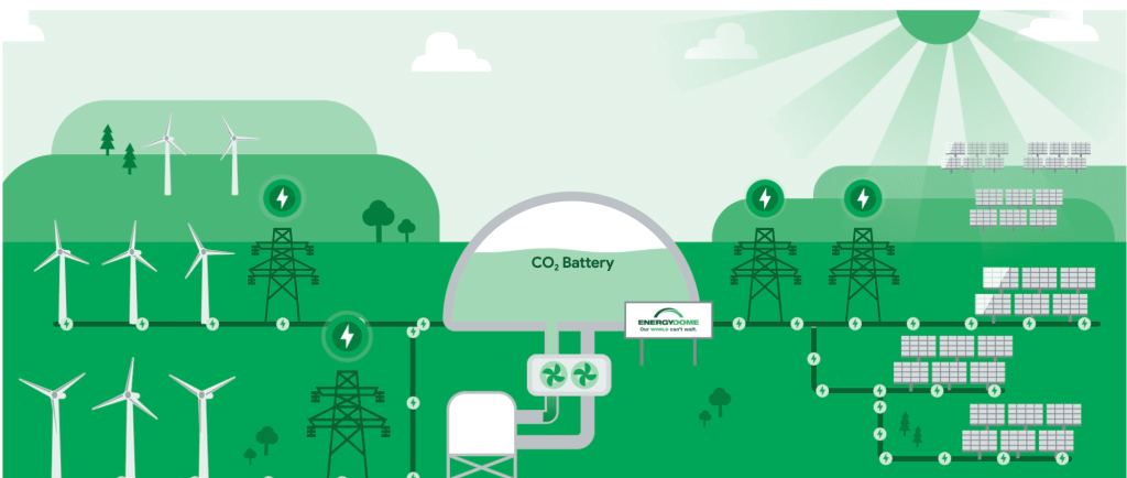 Google Sustainability, CO2 Battery