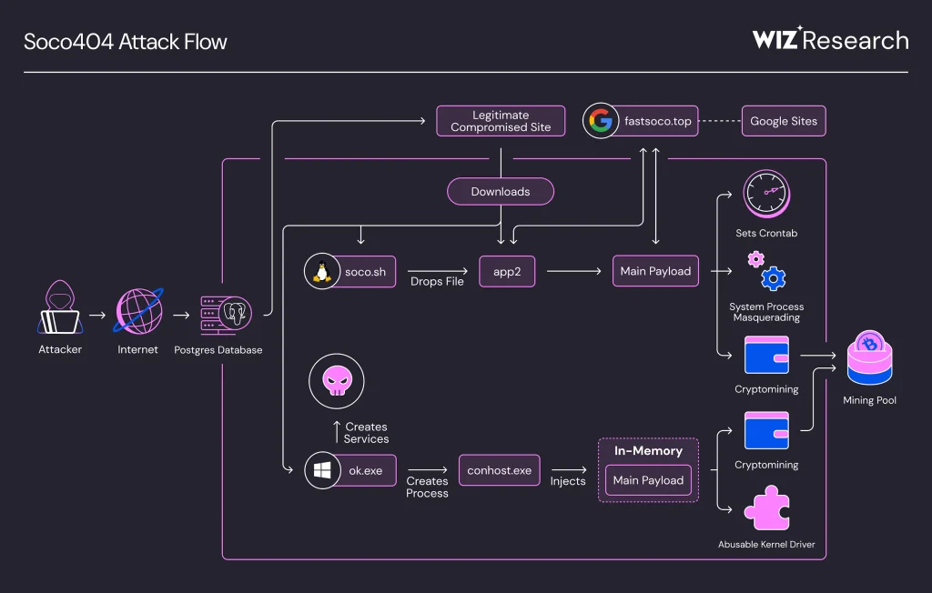 cloud-attack-flow